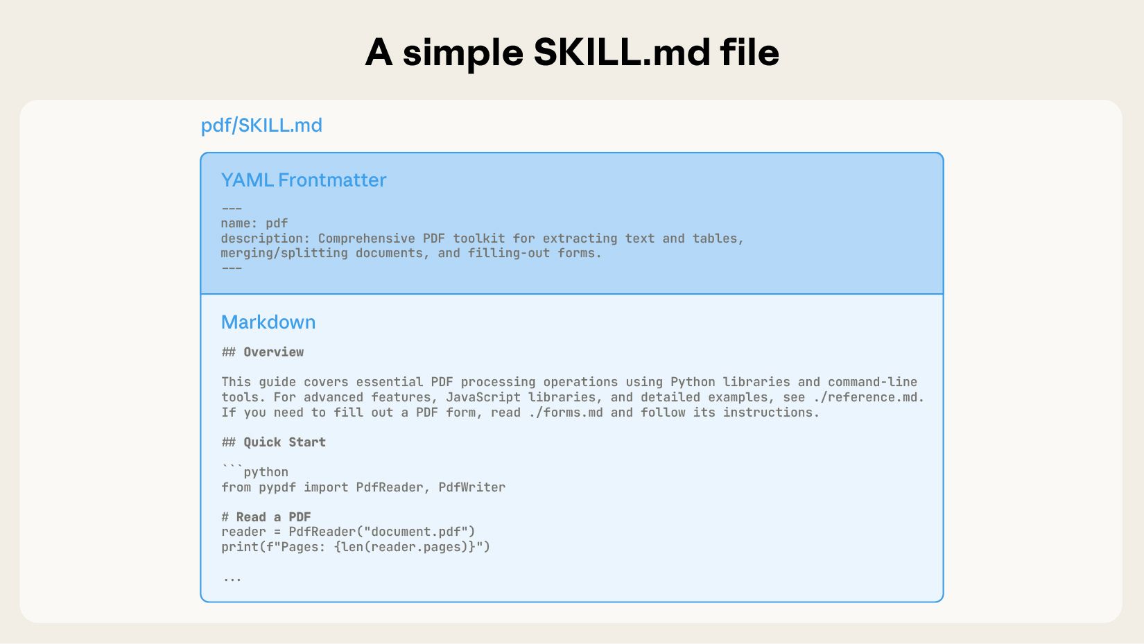 图：SKILL.md 的 YAML 元数据